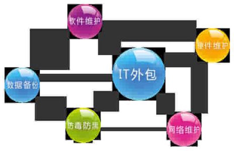 小程序定制：在数字化时代中抢占先机