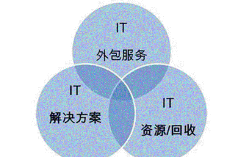 选购软件开发服务的实用指南