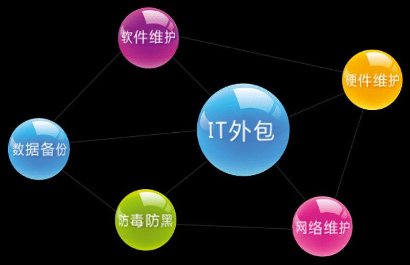 软件开发：新时代的引擎